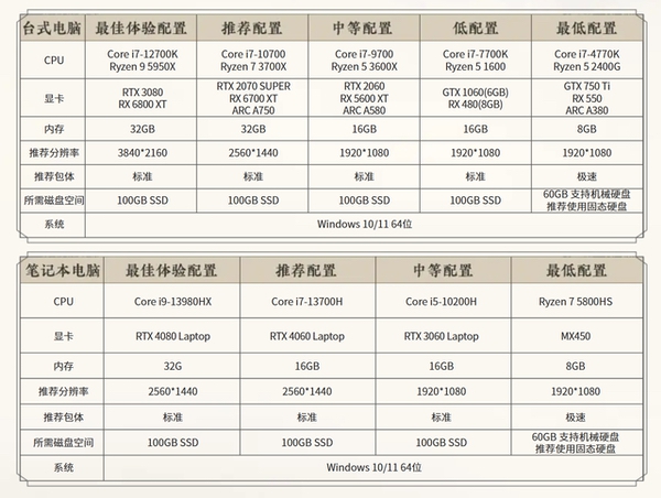 《燕云十六声》or《诛仙世界》？影驰RTX40系显卡带你快意江湖